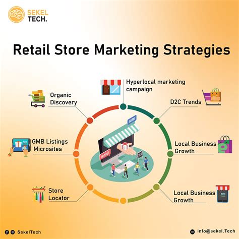 marketing how are retailers similar to journalists